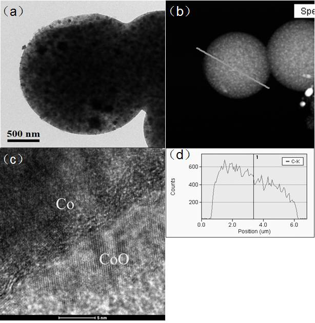 A kind of porous structure co/coo-c composite material and its preparation method and application