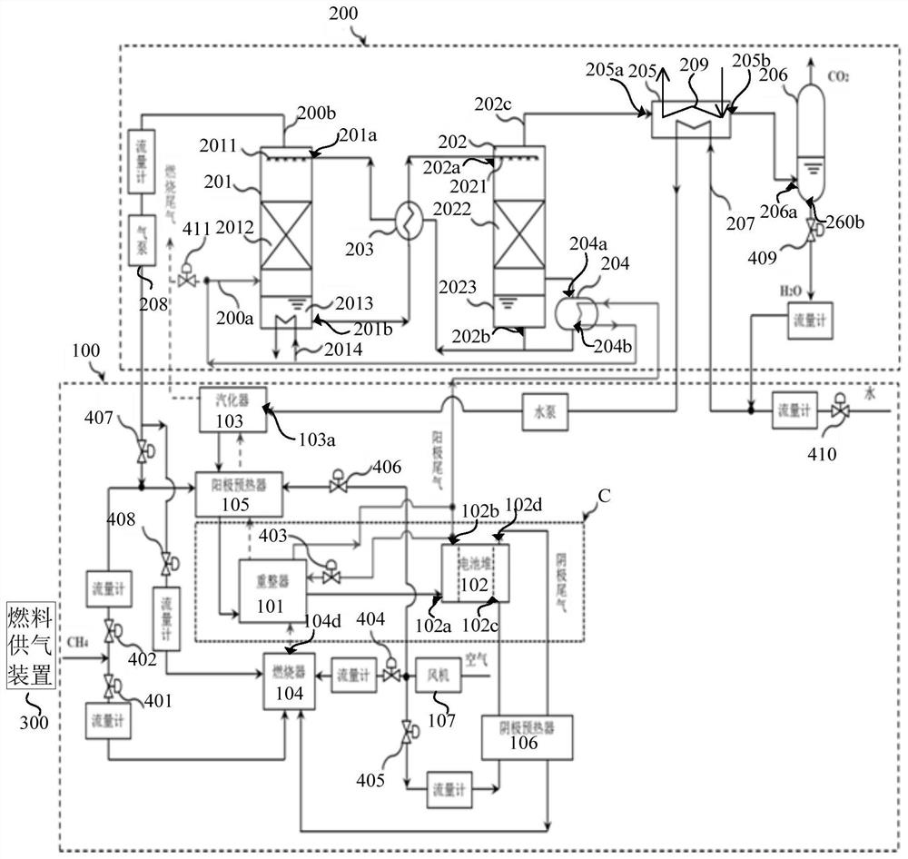 Solid oxide fuel cell composite system and method of use