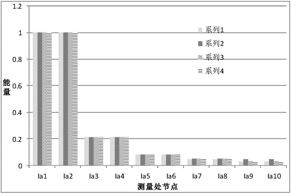 Complex power grid fault location method based on wide-area travelling wave energy and time difference