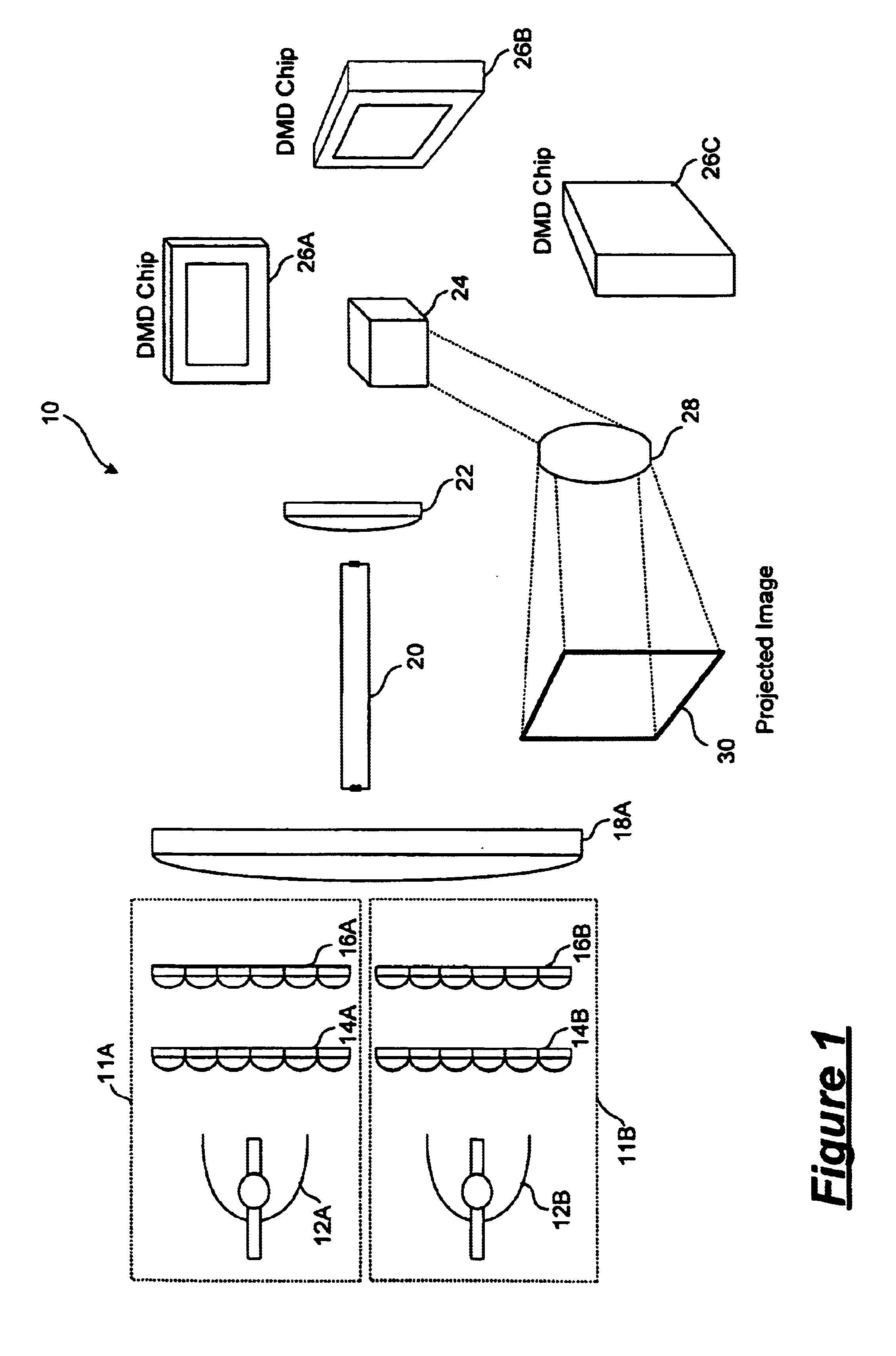 Illumination system for a projection system