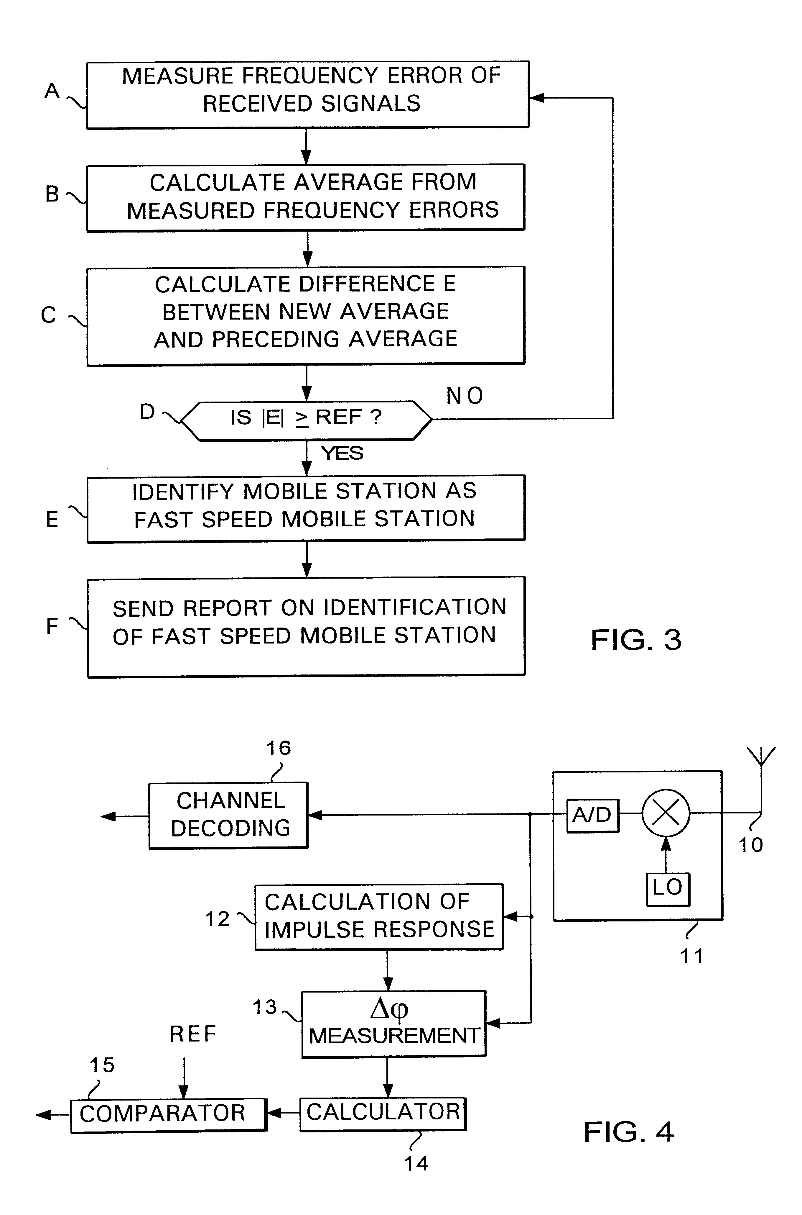 Method for identifying a fast speed mobile station, and a base station