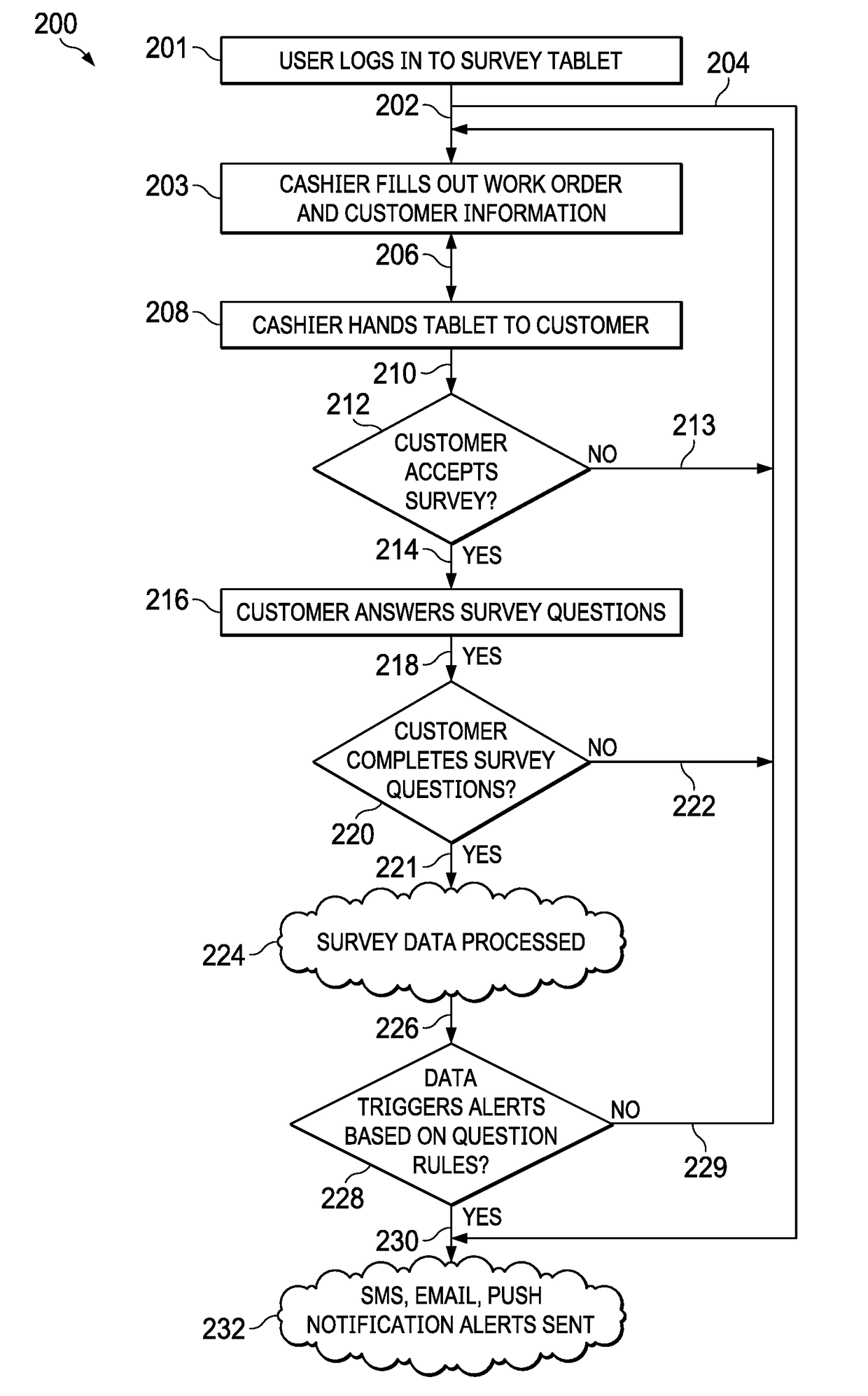 Method and System for Entry and Display of Customer Experience Feedback with Real-Time Automated Filtering and Evaluation of Feedback, Transmission of Real-Time Notification to Selected Personnel Based on Feedback Evaluation in a Flexible Messaging and Workflow System, and Follow-up Survey Consumer Evaluations
