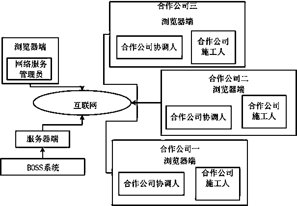 Network wideband server supporting platform