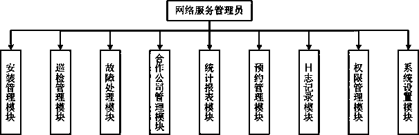 Network wideband server supporting platform