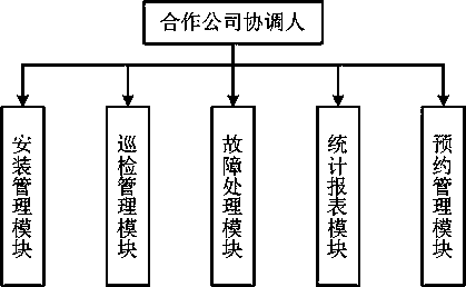 Network wideband server supporting platform