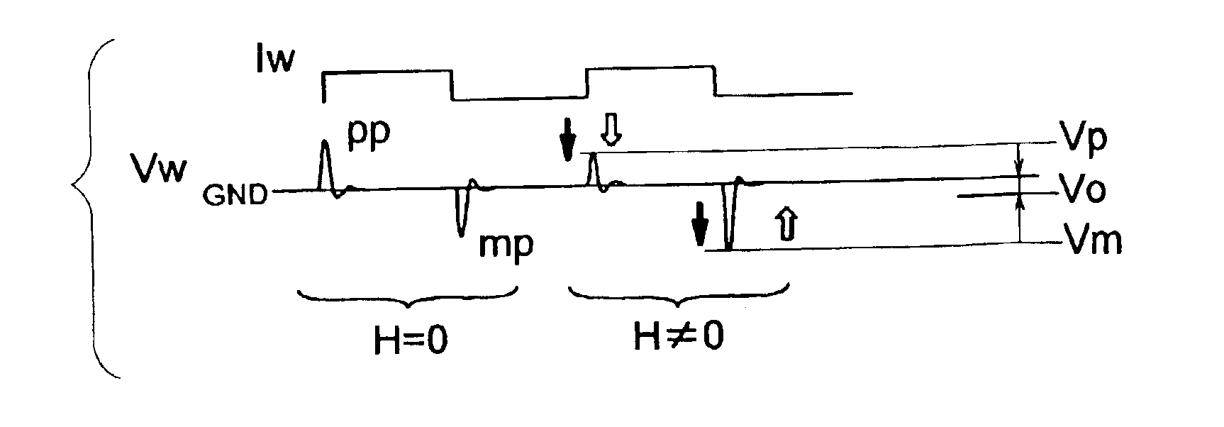 Magnetic field detection circuit using magnetic impedance device