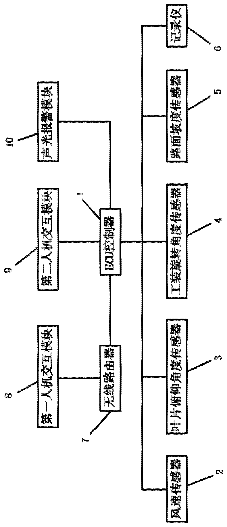 Wind power blade transport balance monitoring device and monitoring method thereof