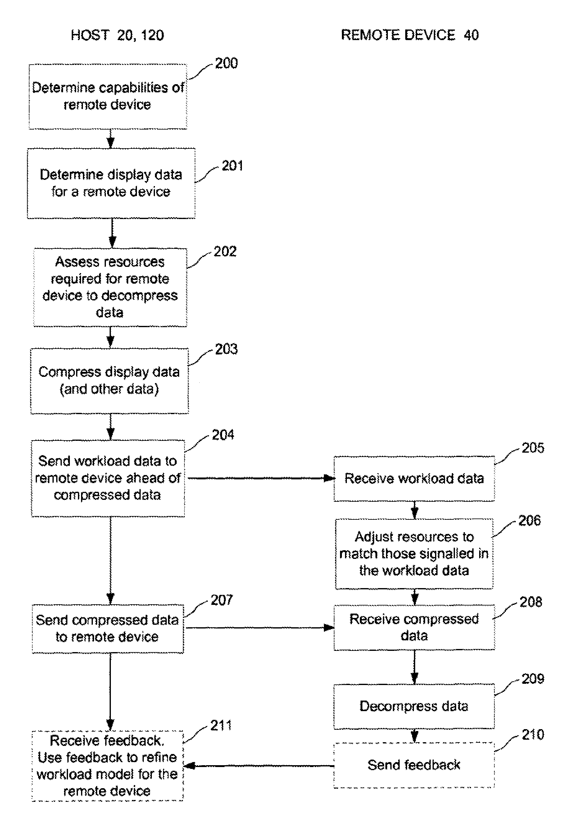 Processing of display data in a display system