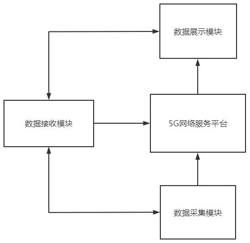 Intelligent old-age nursing ecological system based on 5G communication