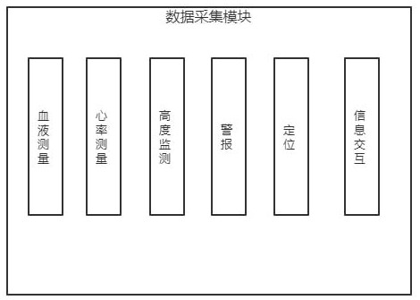 Intelligent old-age nursing ecological system based on 5G communication