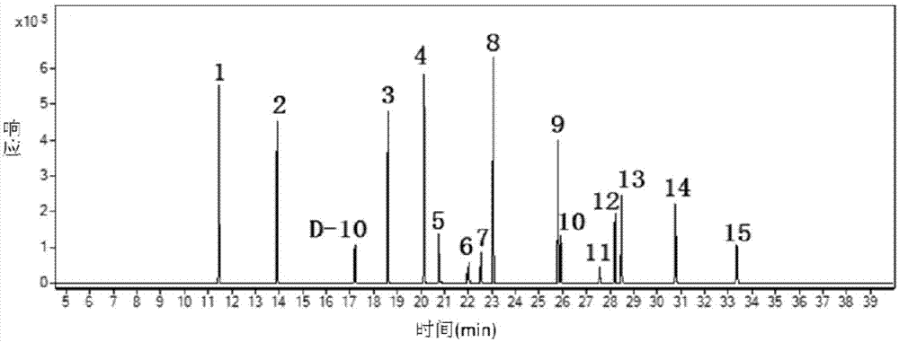 System and method for determining phthalate in atmospheric particulates