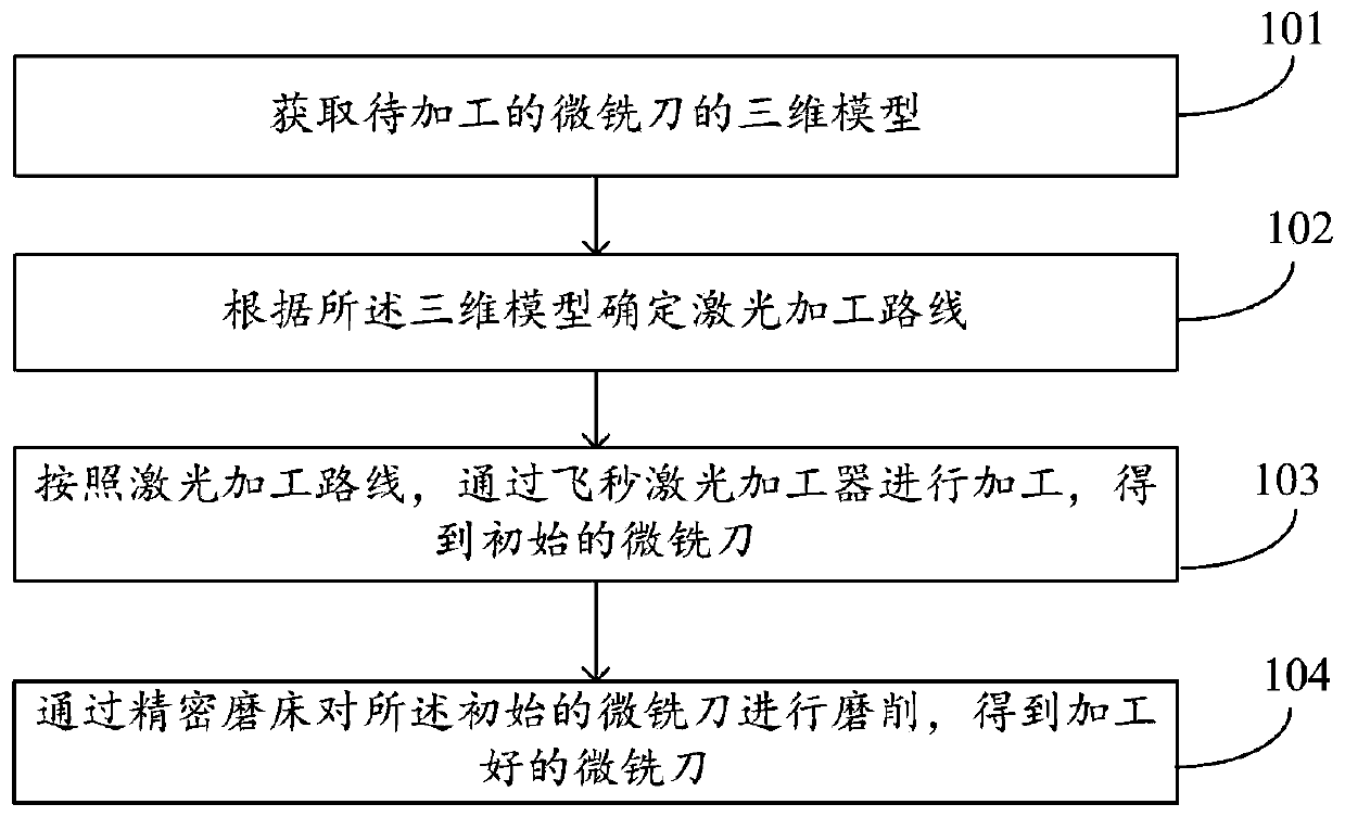 A preparation method of CVD diamond micro milling cutter based on laser and precision sharpening