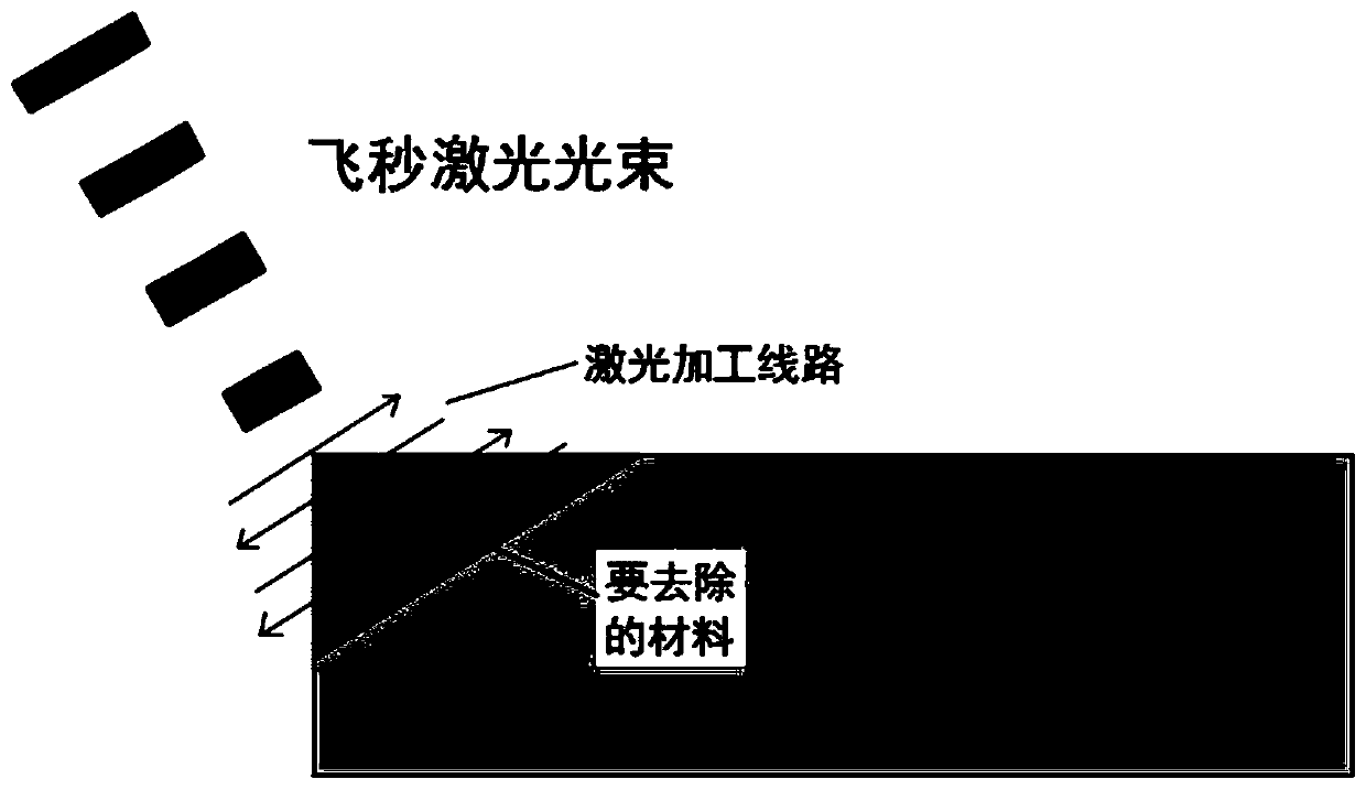 A preparation method of CVD diamond micro milling cutter based on laser and precision sharpening