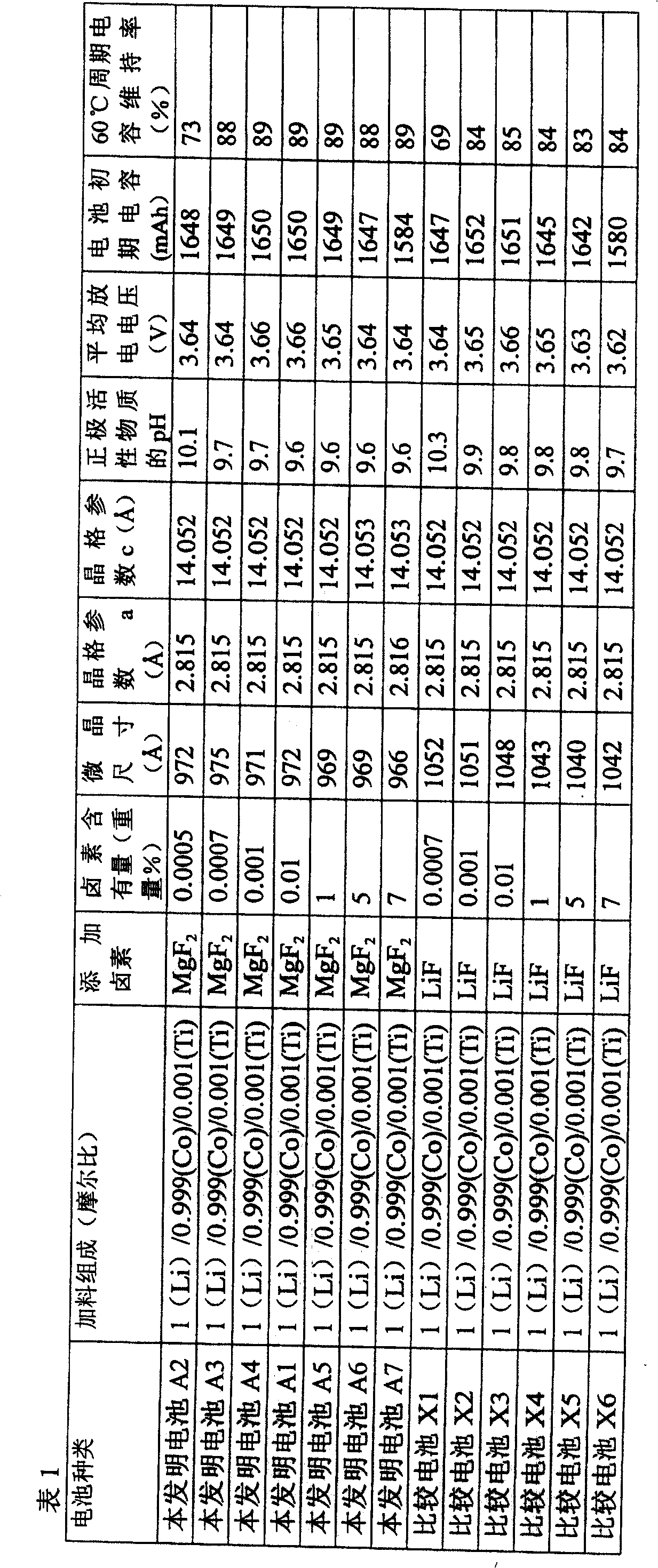 Nonaqueous electrolyte secondary battery and producing method thereof