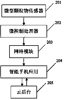 Portable air quality monitoring method and a portable air quality monitoring system