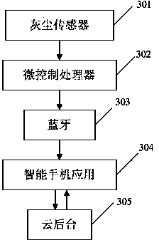 Portable air quality monitoring method and a portable air quality monitoring system