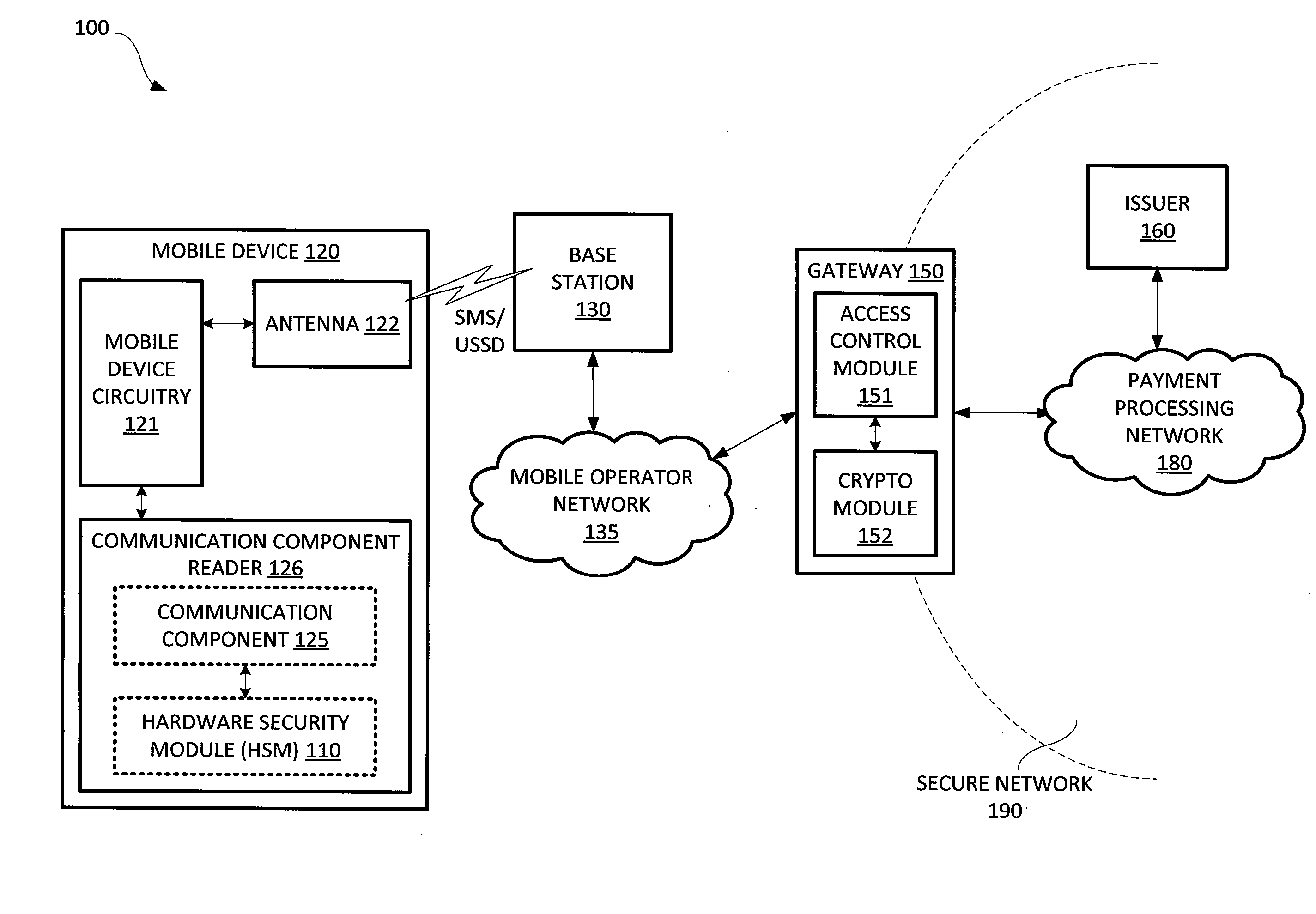 Issuing and storing of payment credentials