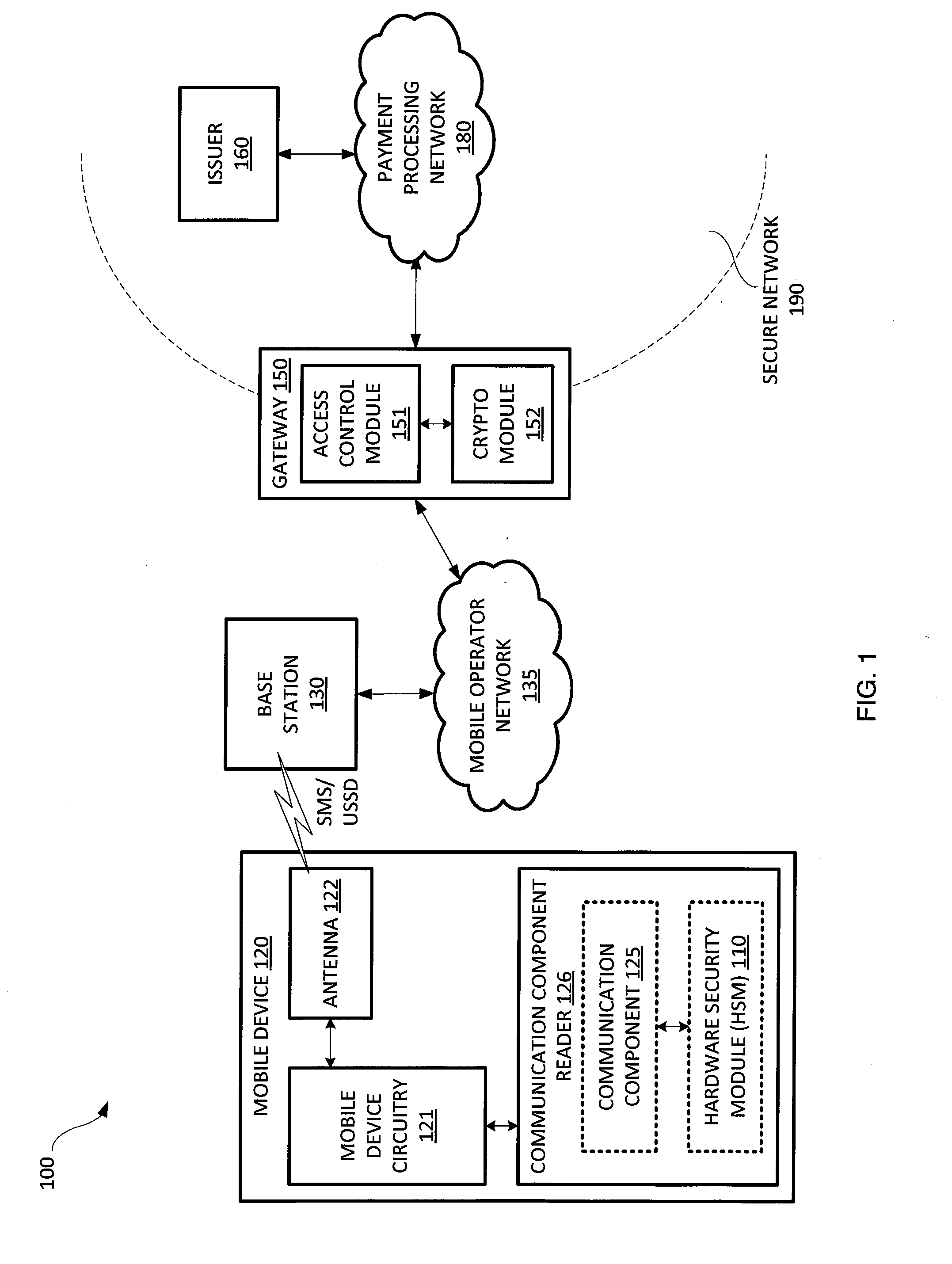 Issuing and storing of payment credentials