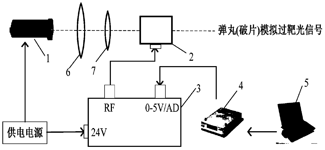 System and method for simulating optical signal generation of projectile or fragment passing target by laser light curtain