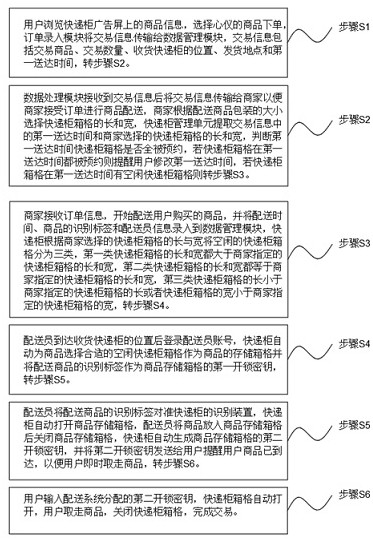 Commodity distribution system and method for express counter advertisement