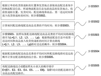 Commodity distribution system and method for express counter advertisement