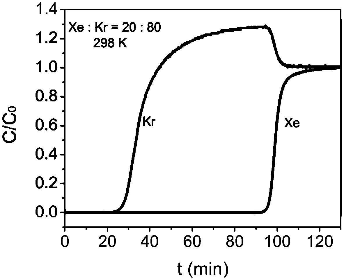 Metal organic framework material for adsorption separation of xenon gas and krypton gas and preparation method and application thereof