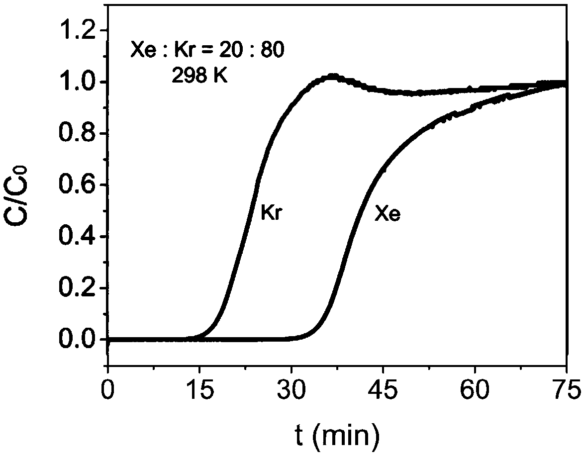 Metal organic framework material for adsorption separation of xenon gas and krypton gas and preparation method and application thereof