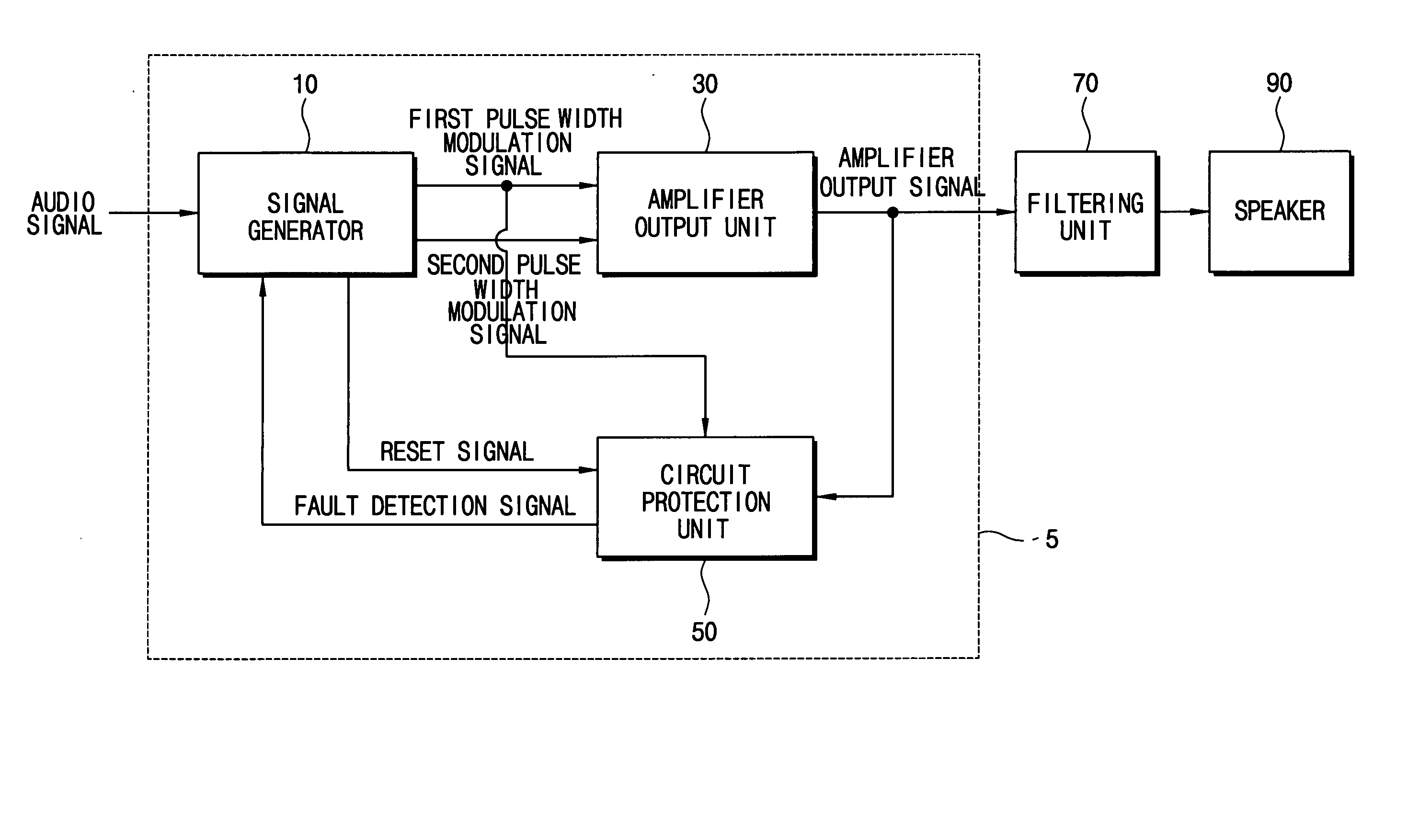 Method, circuit and power amplifier for detecting a fault, and method of protecting a circuit in a power amplifier from a fault occurrence