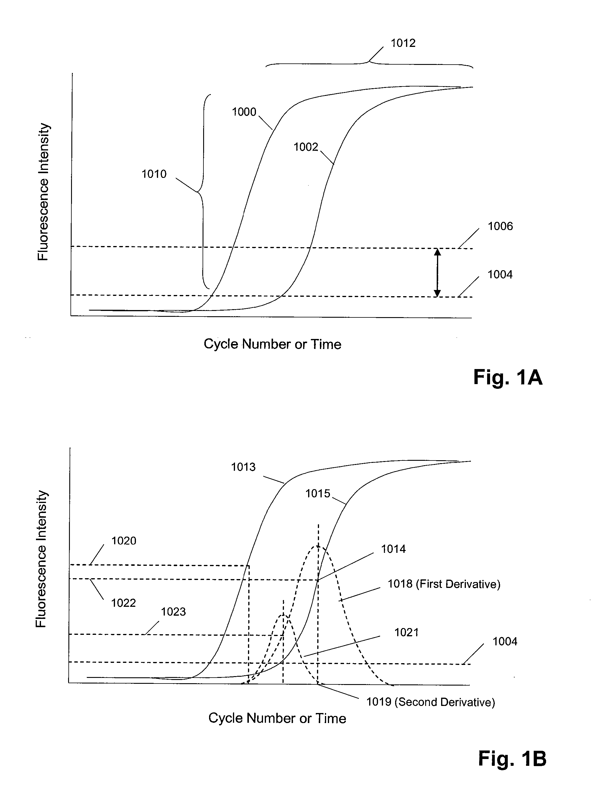Methods and apparatus for sequential amplification reactions