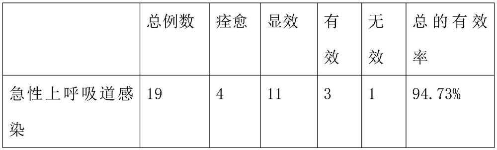 A traditional Chinese medicine atomized liquid for treating infantile pharyngeal inflammation