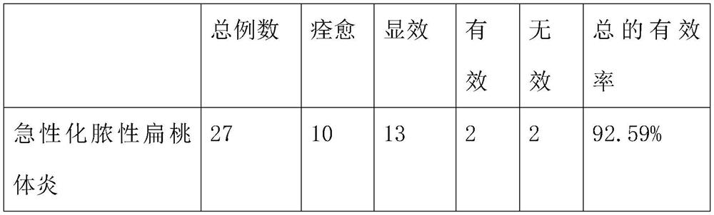 A traditional Chinese medicine atomized liquid for treating infantile pharyngeal inflammation