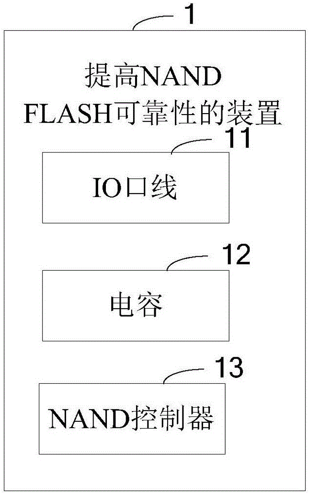 Method and device for improving reliability of NAND FLASH