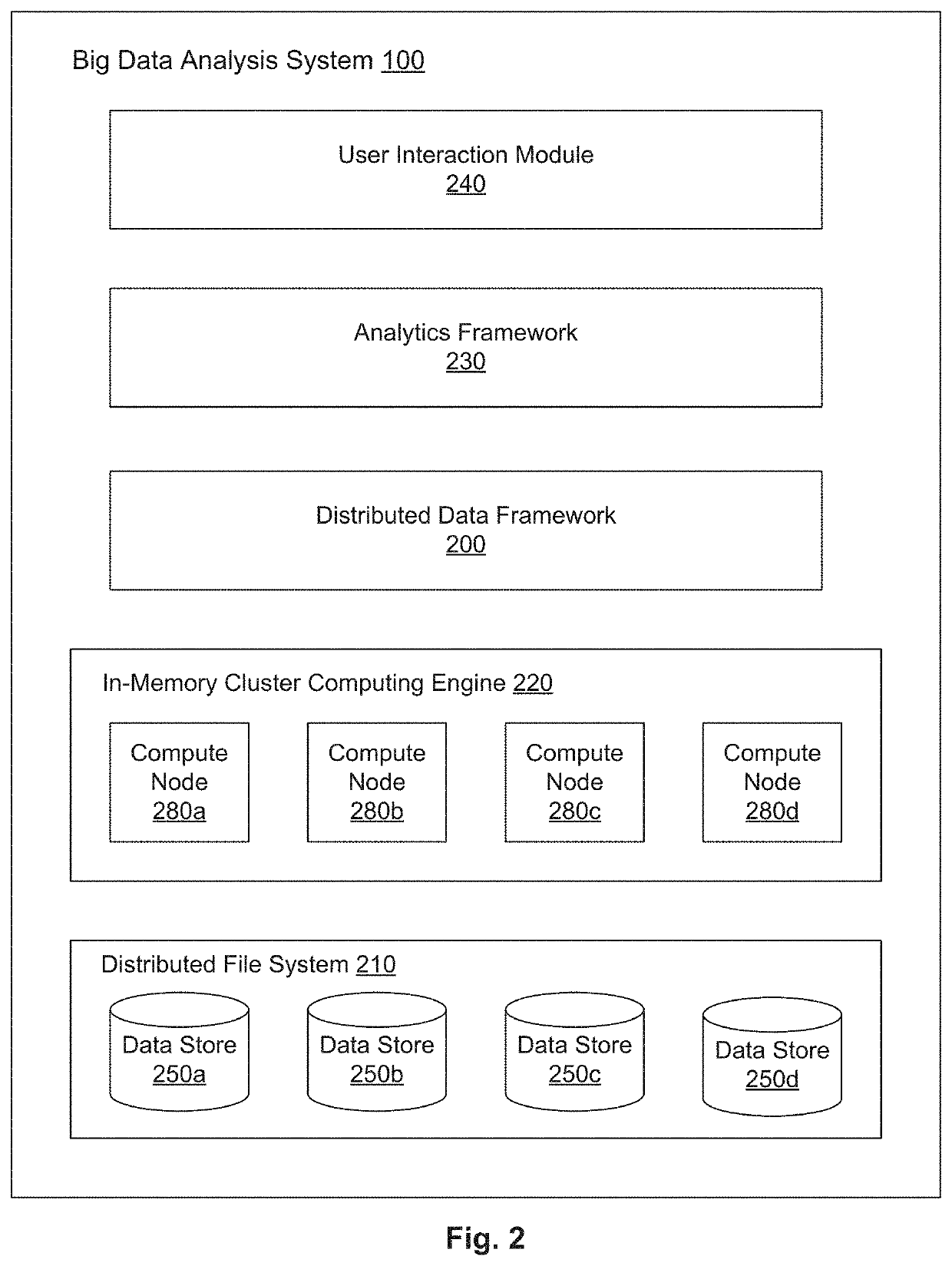 Visual distributed data framework for analysis and visualization of datasets