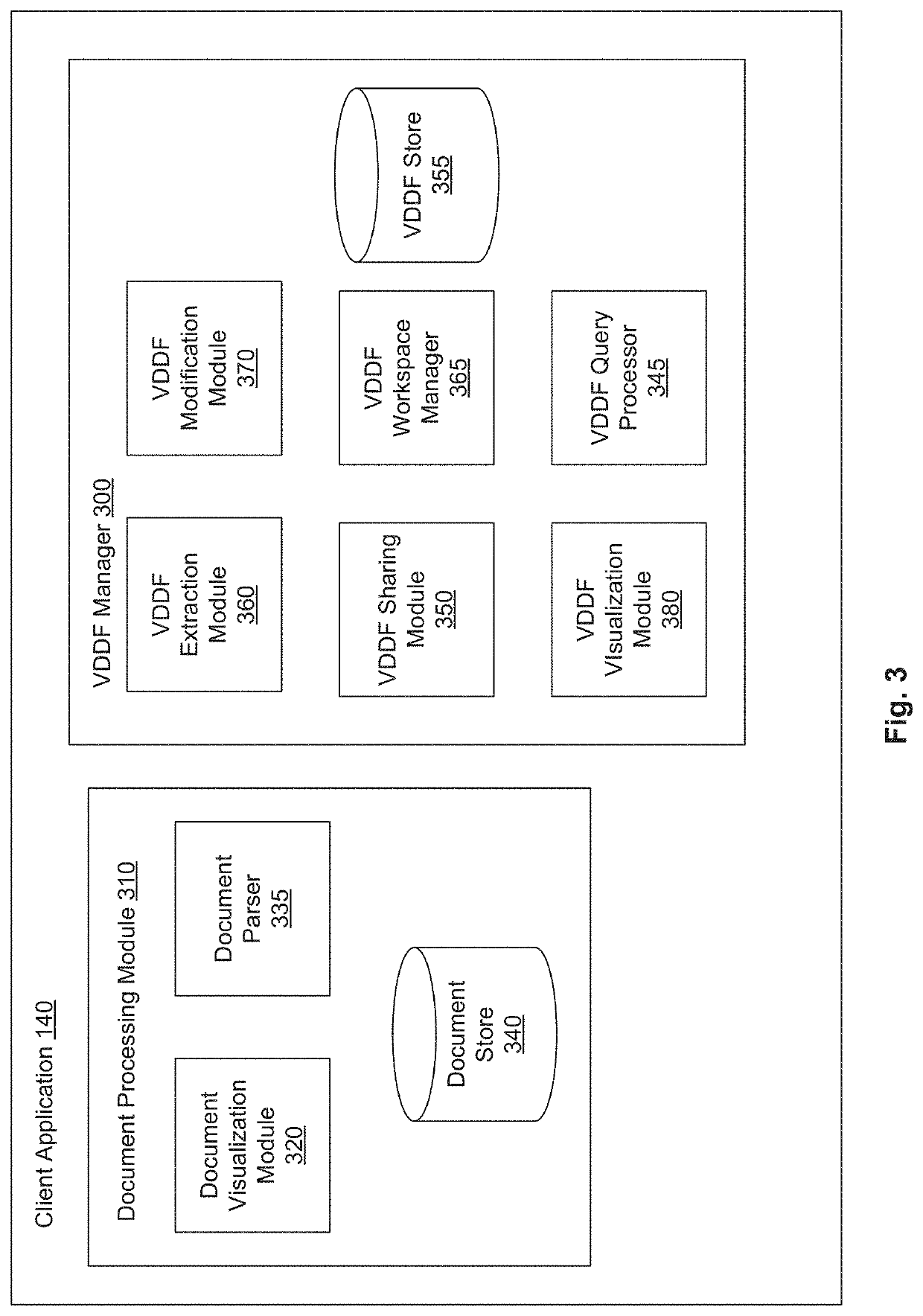 Visual distributed data framework for analysis and visualization of datasets