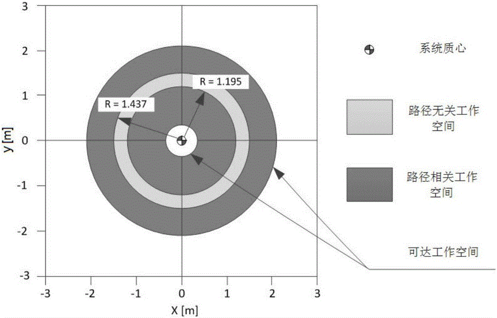 Optimal track planning method for space robot for capturing rolling target