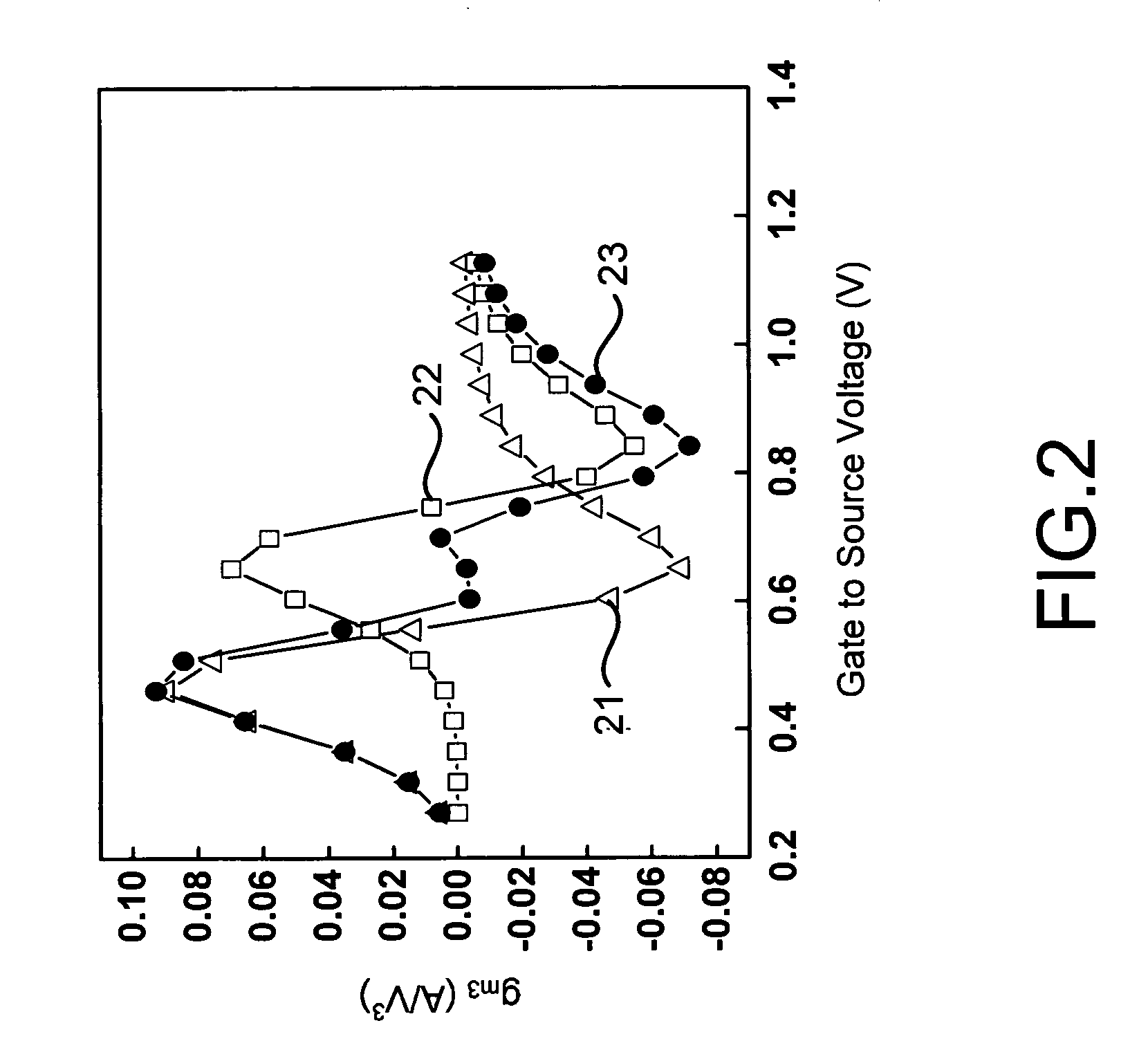 Method of third-order transconductance cancellation and linear mixer thereof