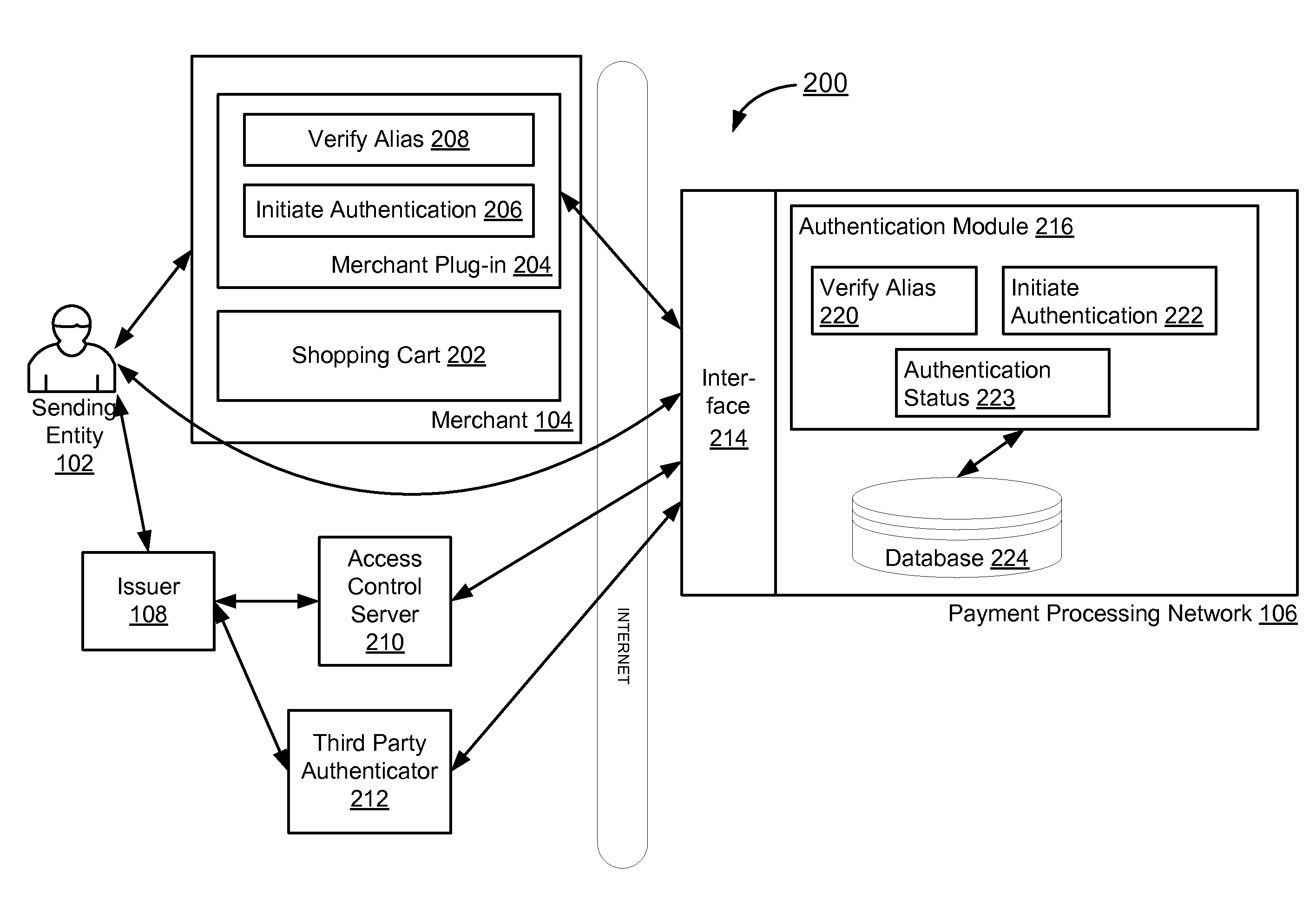 Remote Variable Authentication Processing
