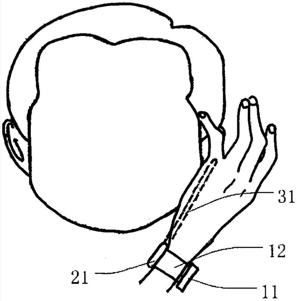 A smart wearable device with call function and its use method