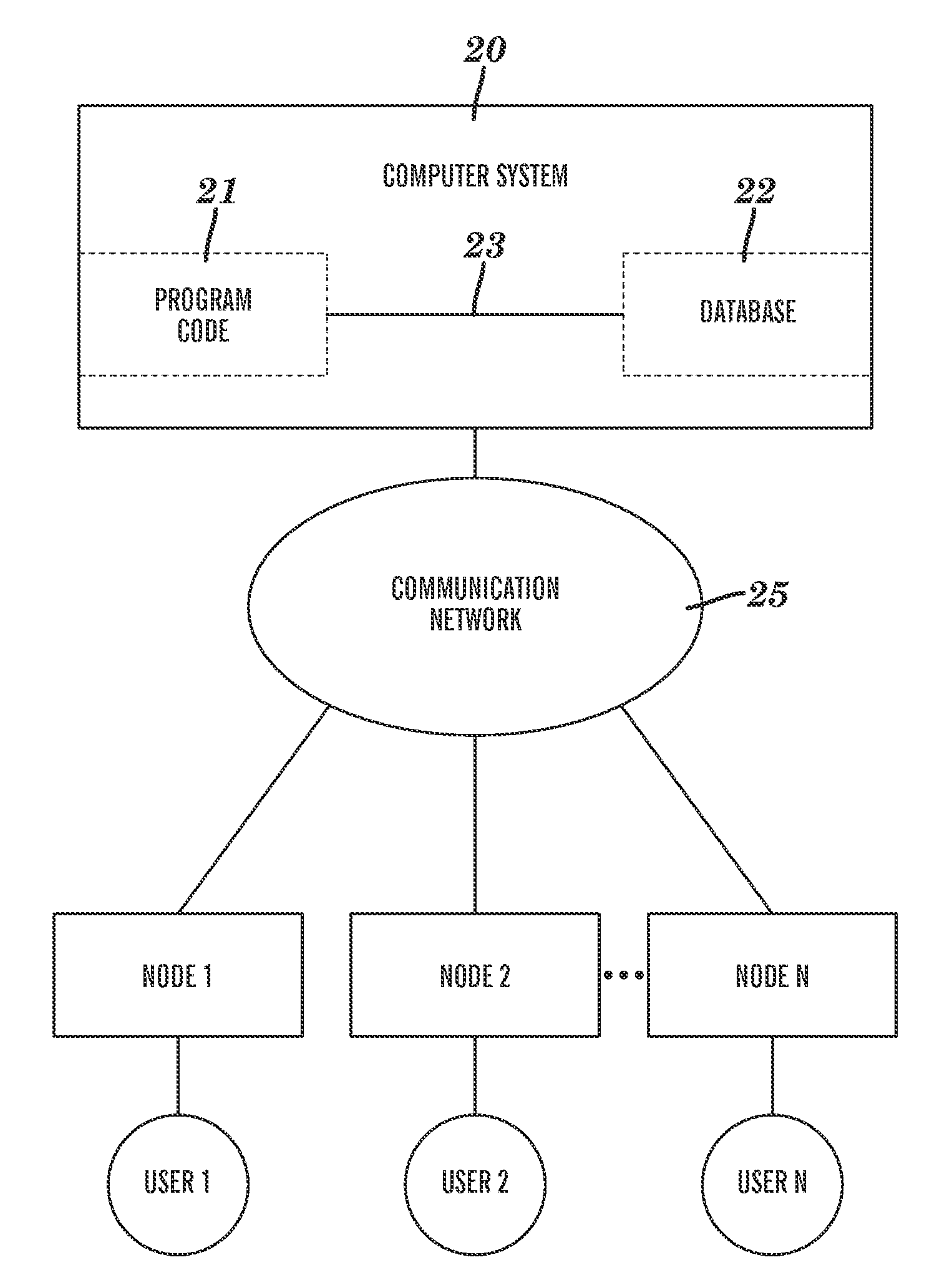 Method and system for managing a multi-focus remote control session