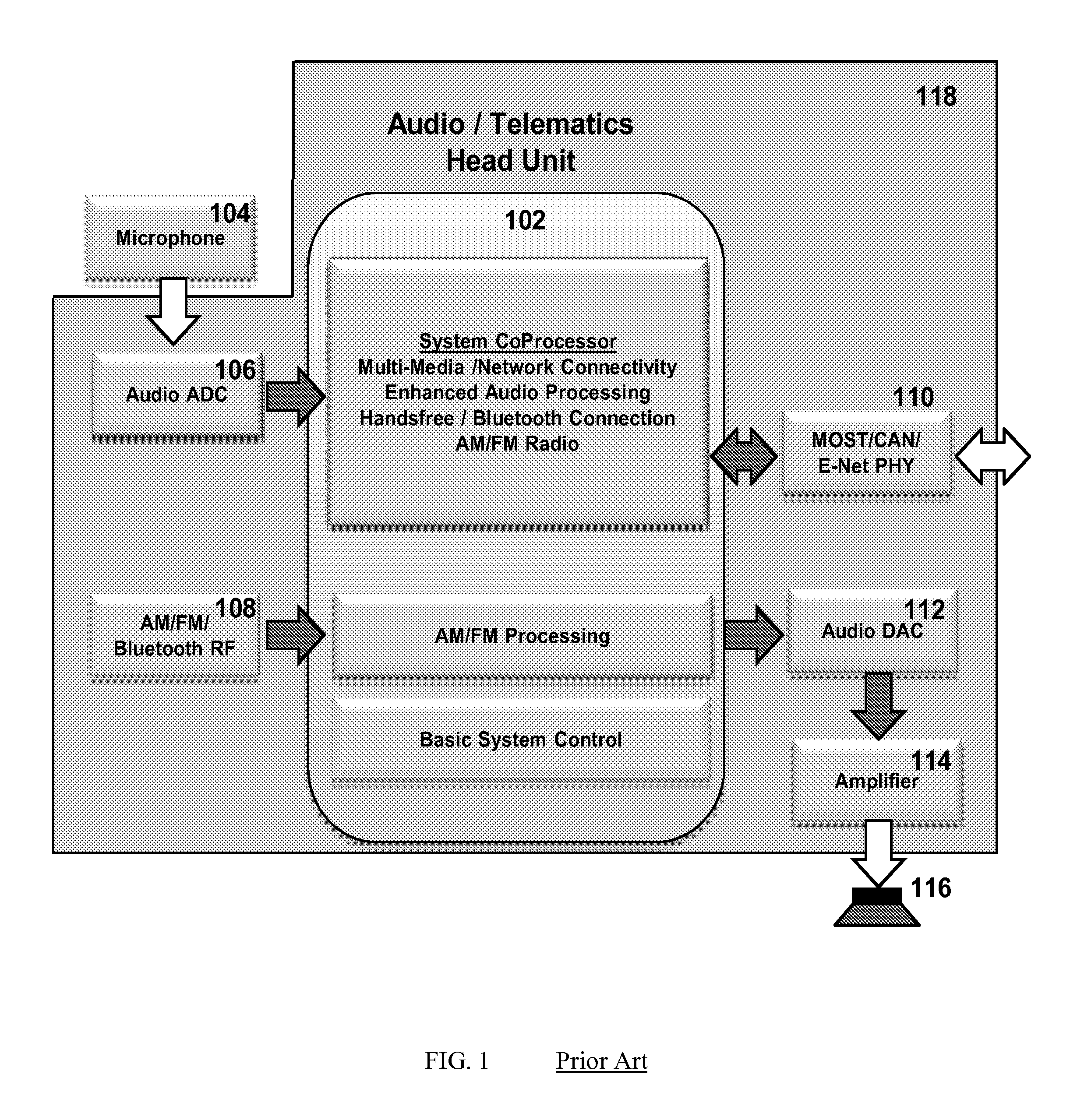 Methods for Discovery, Configuration, and Coordinating Data Communications Between Master and Slave Devices in a Communication System