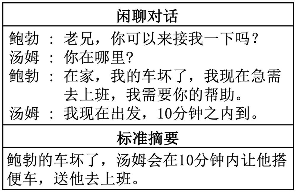 A generative dialogue summarization method incorporating common sense knowledge