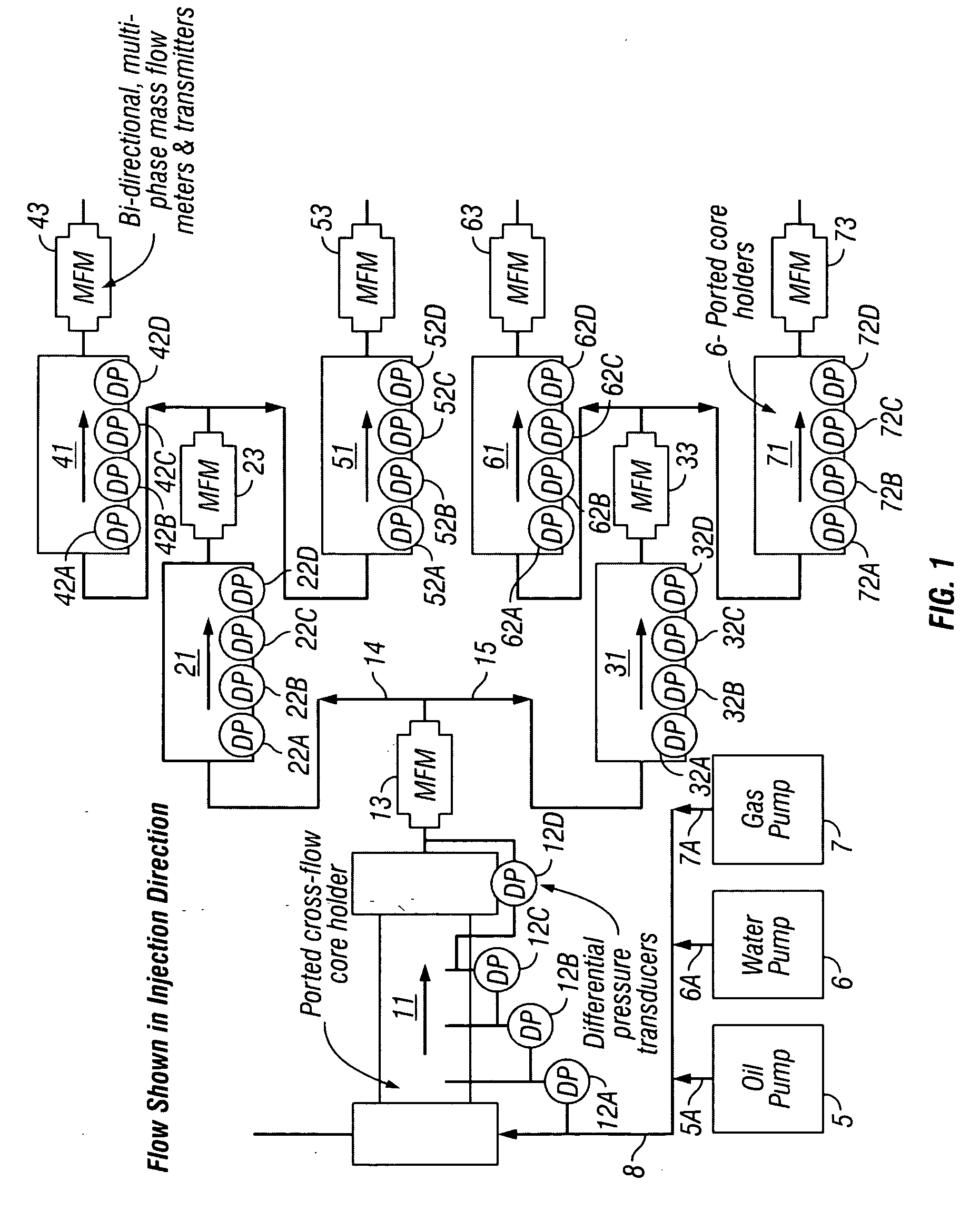 Fluid flow model and method of using the same
