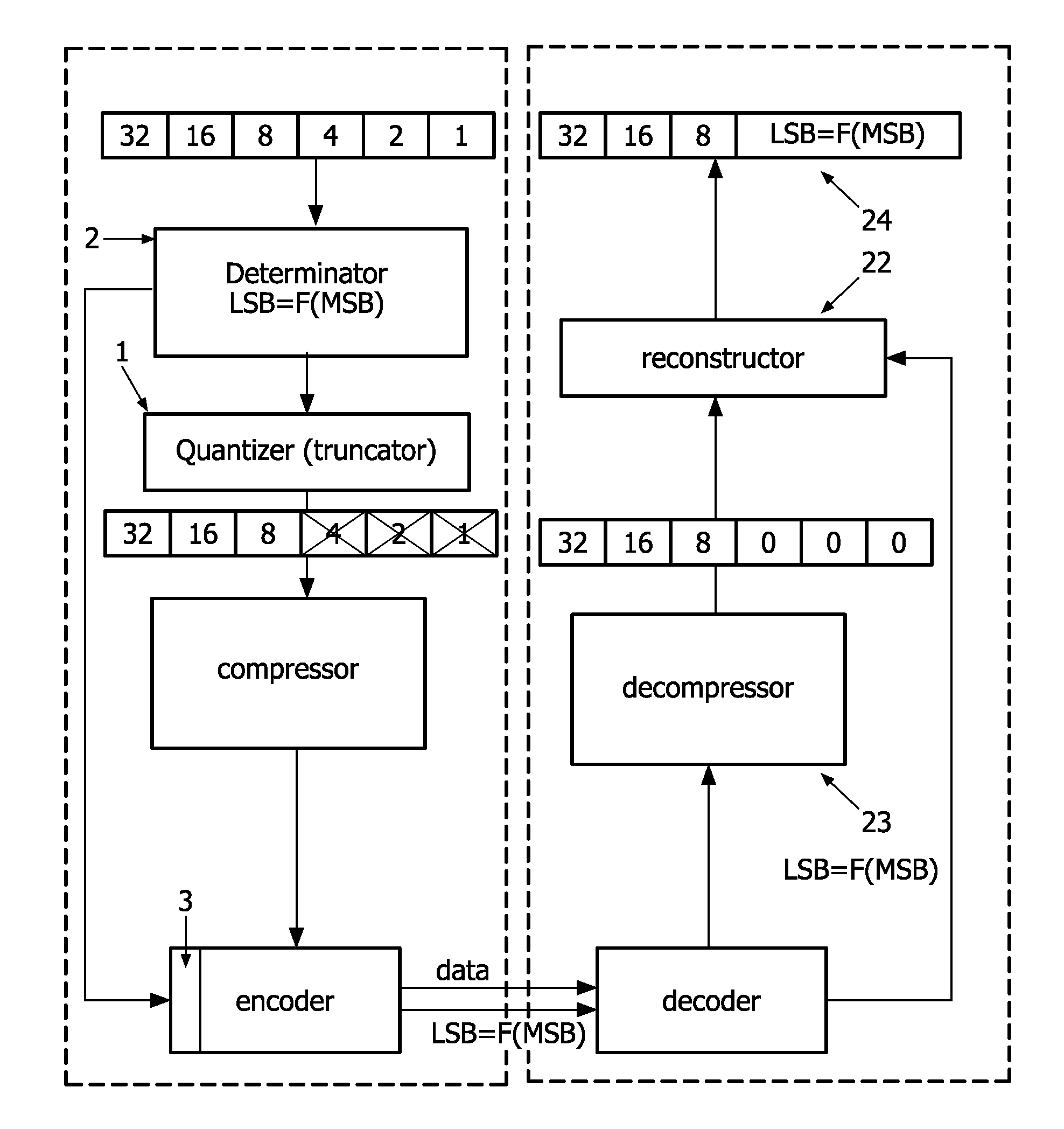 Device and method for coding a data signal and device and method for decoding a data signal