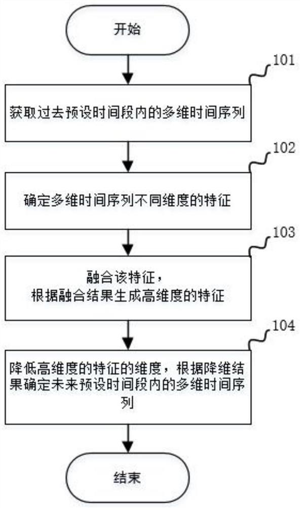 Cross domain changeable feature fusion depth modeling method and system