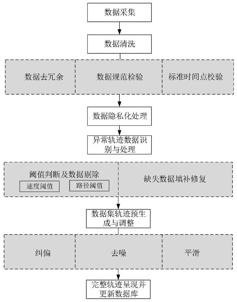 A Traffic Data Quality Control Method Based on Crowdsourced Trajectory Data