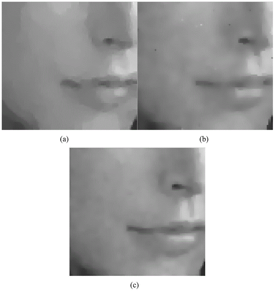 Image denoising method and image denoising system