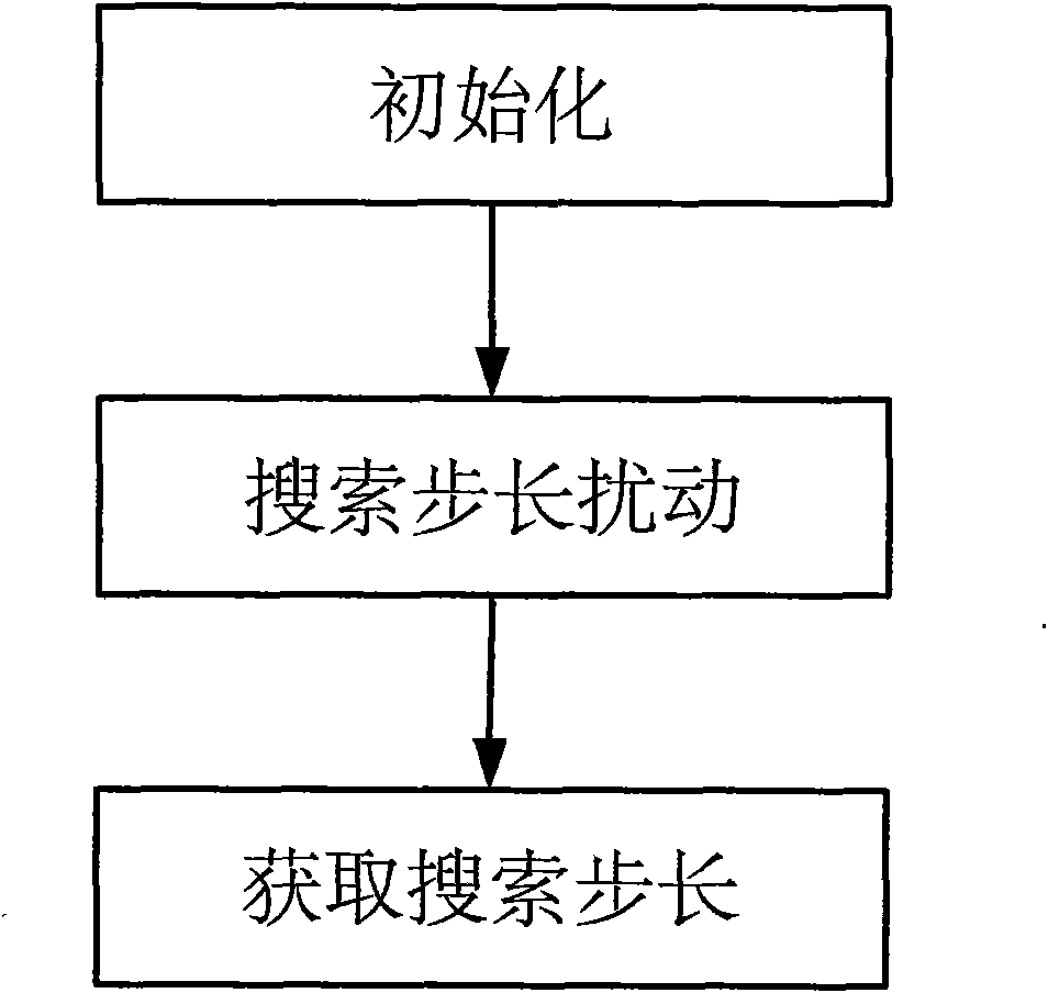 Satellite communication link supportable system and optimization method thereof