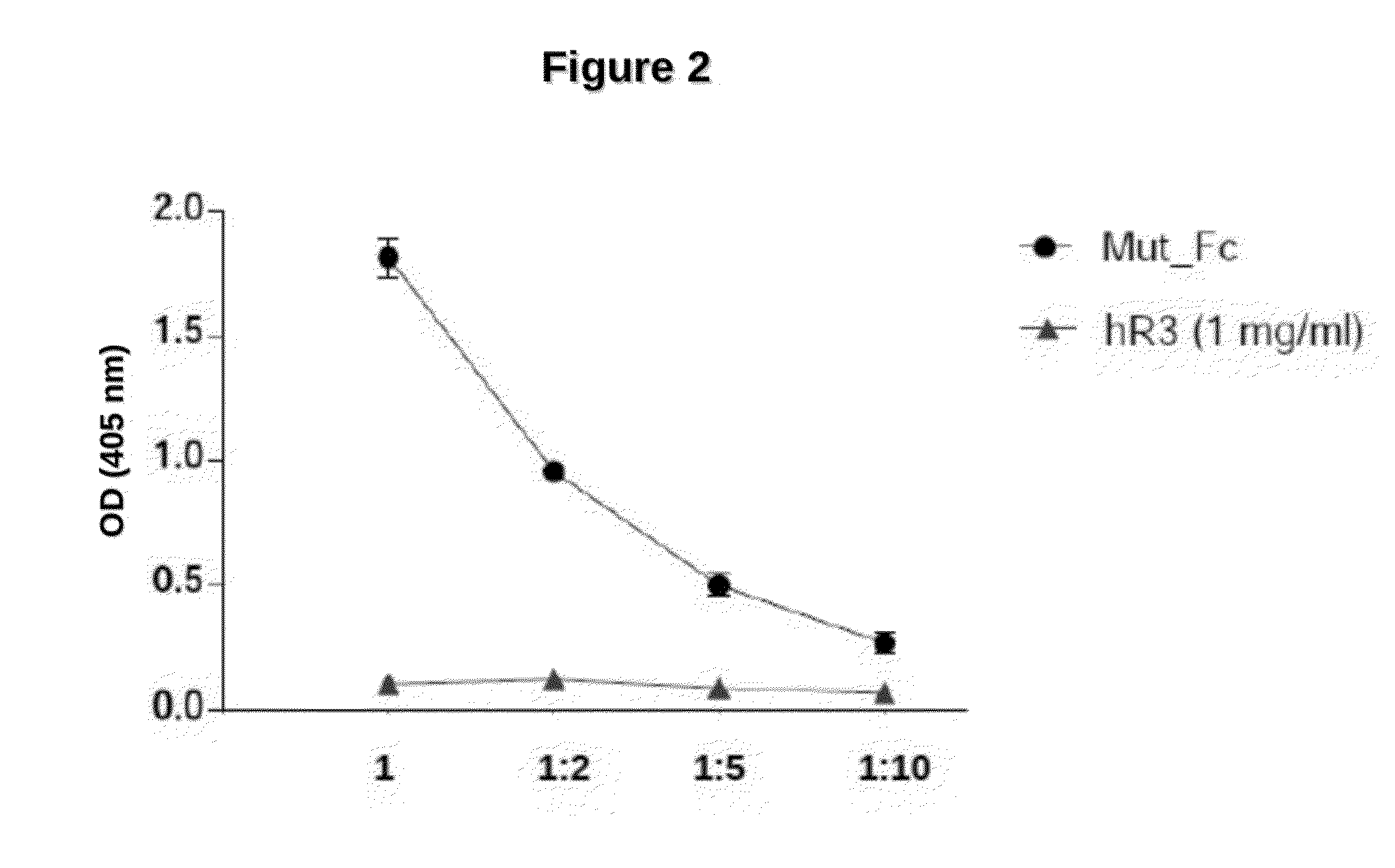 TGFBeta-derived polypeptides and uses thereof