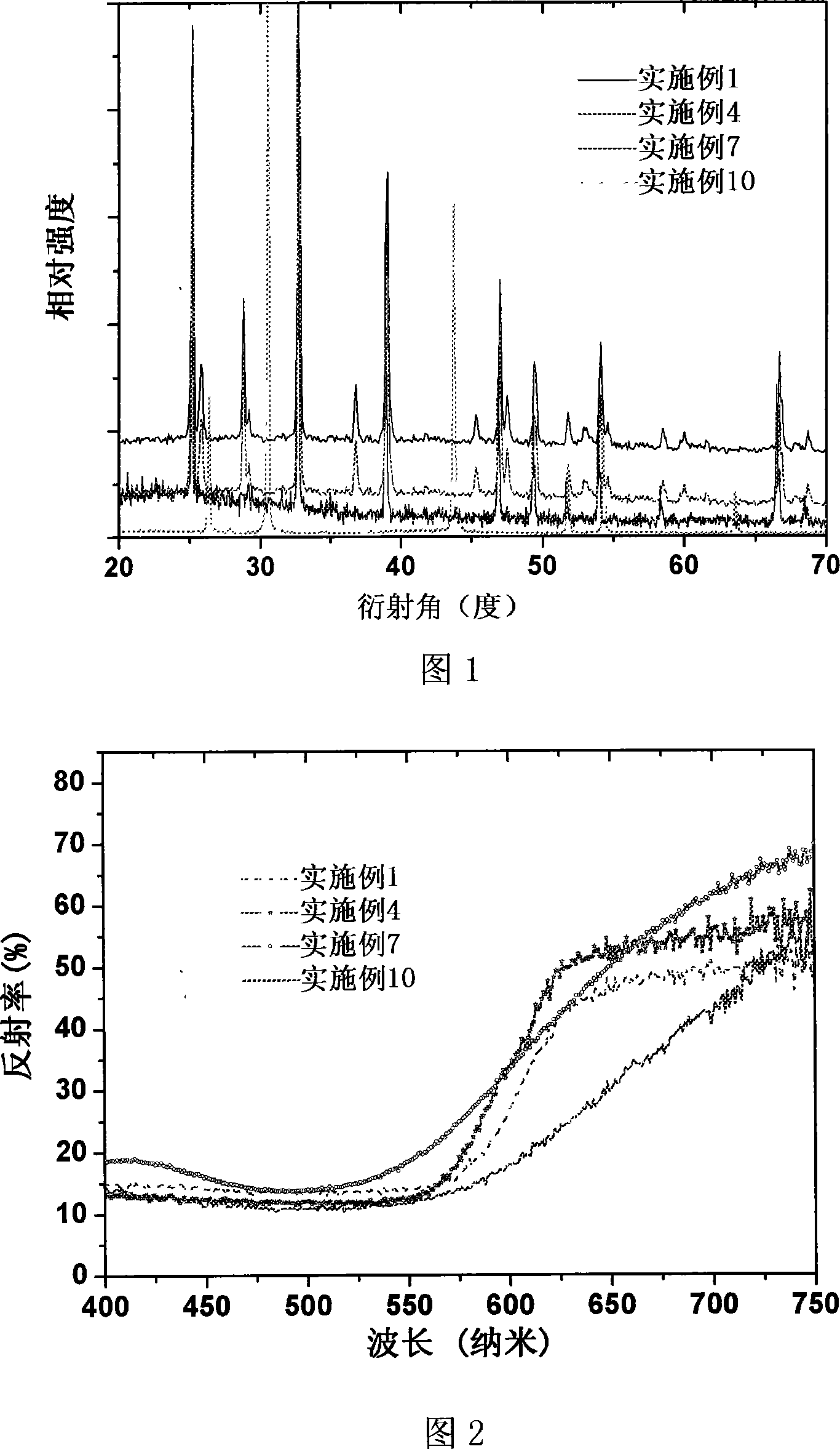 Red rare-earth lanthanum cerium sulfide dye and preparation method thereof