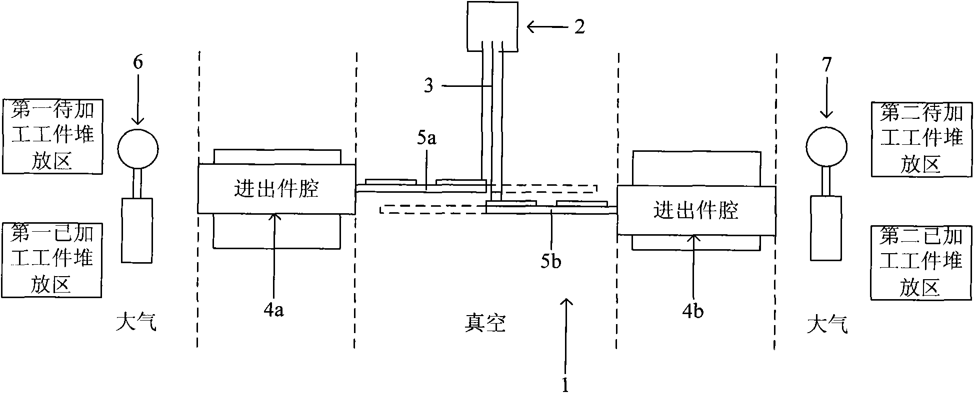 Vacuum transmission processing equipment and method